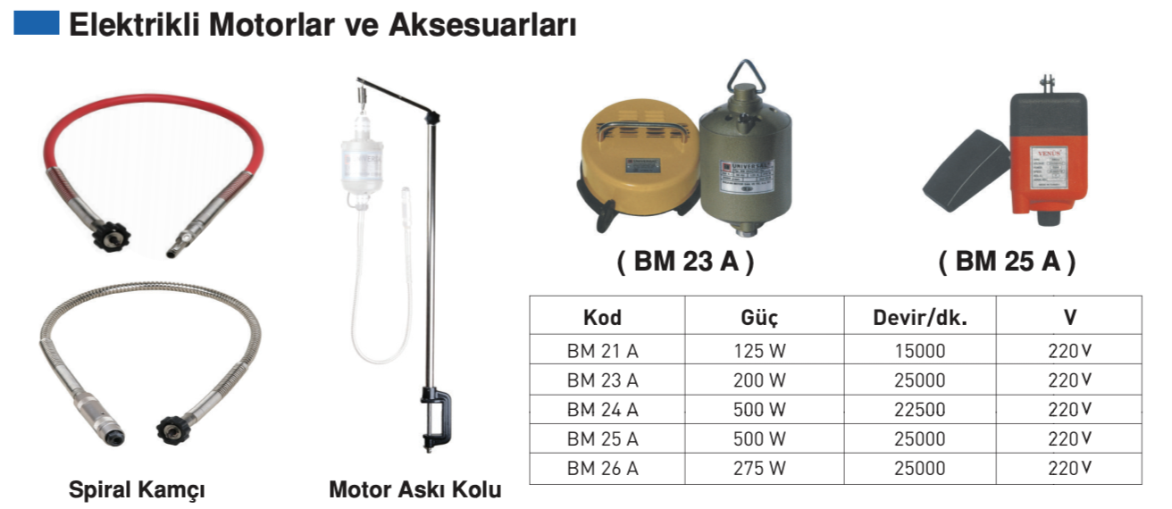 Elek. Motorlar ve Aks.